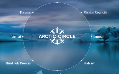 2023 Arctic Circle – Summary in pictures